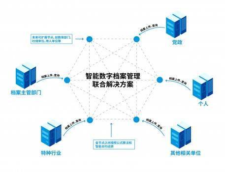 永中軟件與華云數據強強聯手，發布智能數字檔案管理聯合解決方案