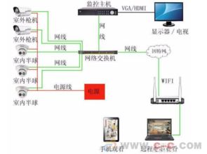專業網絡弱電工程一體化解決方案，構建高效智能的數字基礎設施